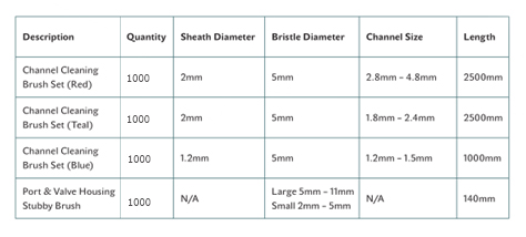 Endoscope Cleaning Brush Endoscope Cleaning Brush