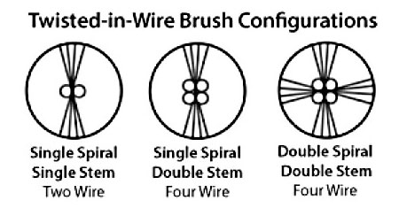 twisted wire brush configuration